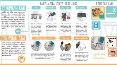 What is Card Fraud and ATM SKIMMING? – Bahasa Melayu