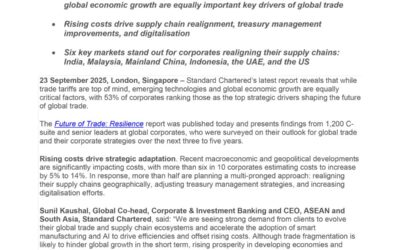 SCB 23 Sept 2025 – Future of Trade-Resilience